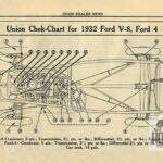 MBF_206_Union Dealer News Lube Chart 7 32